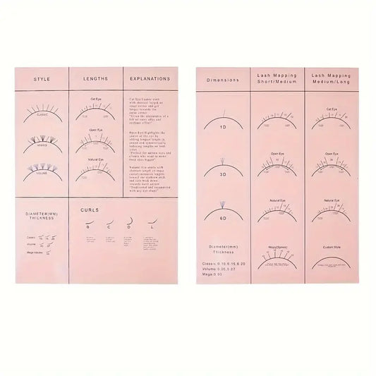 Beginner Lash Map Chart